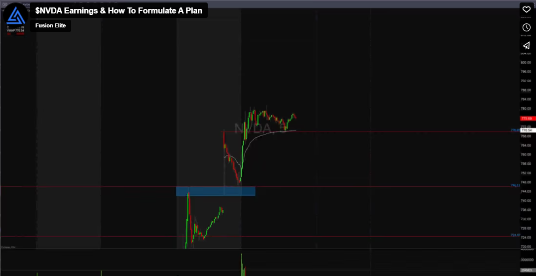 NVDA Earnings & How To Formulate A Plan Fusion Elite Trading