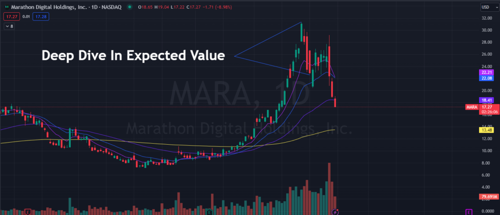 Expected Value